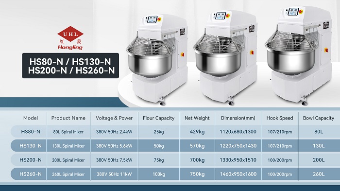Spiral Mixer